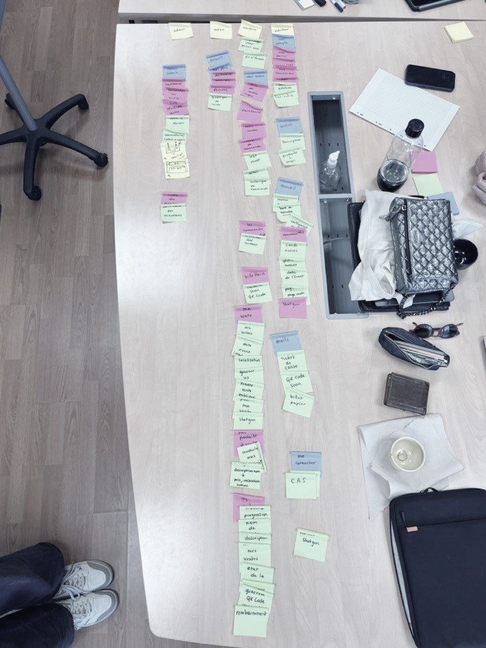 Post-it de l’architecture d’information sur une table