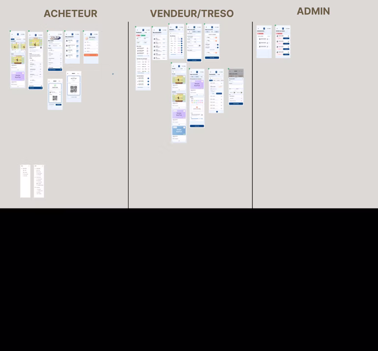 Maquette desktop par profil utilisateur