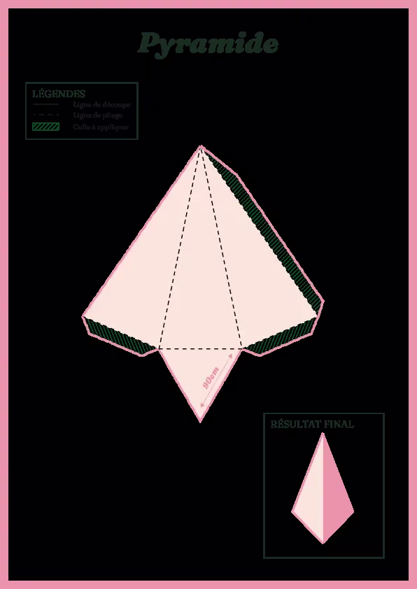 Nouveau patron de la pyramide